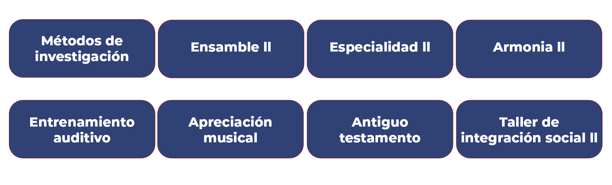 Licenciatura en Música 2 semestre