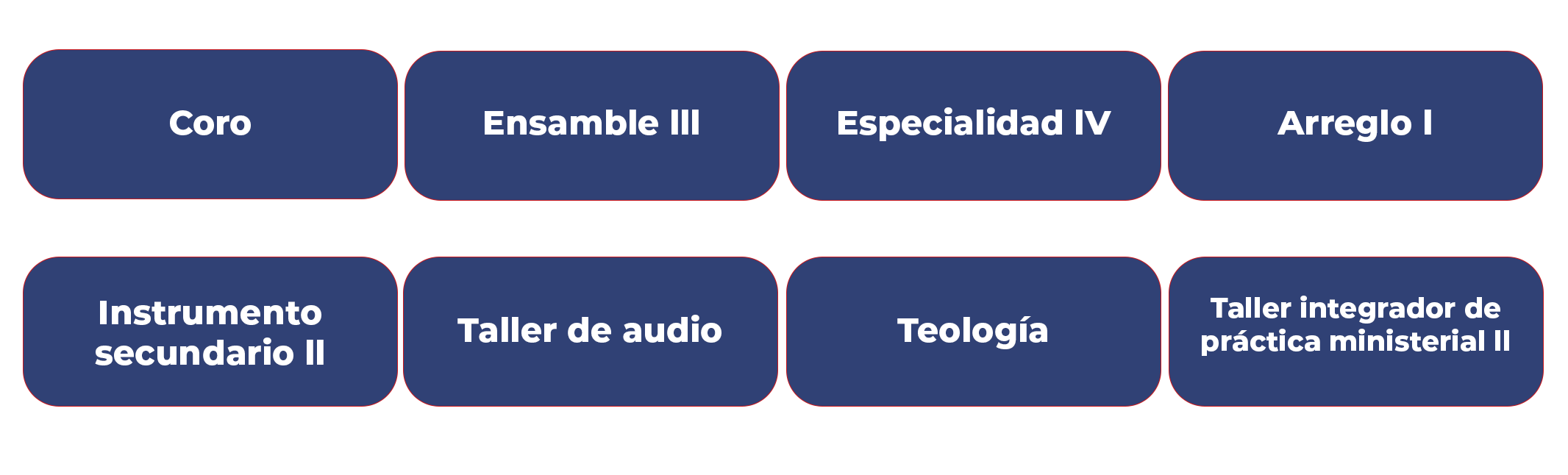 Licenciatura en Música 4 semestre