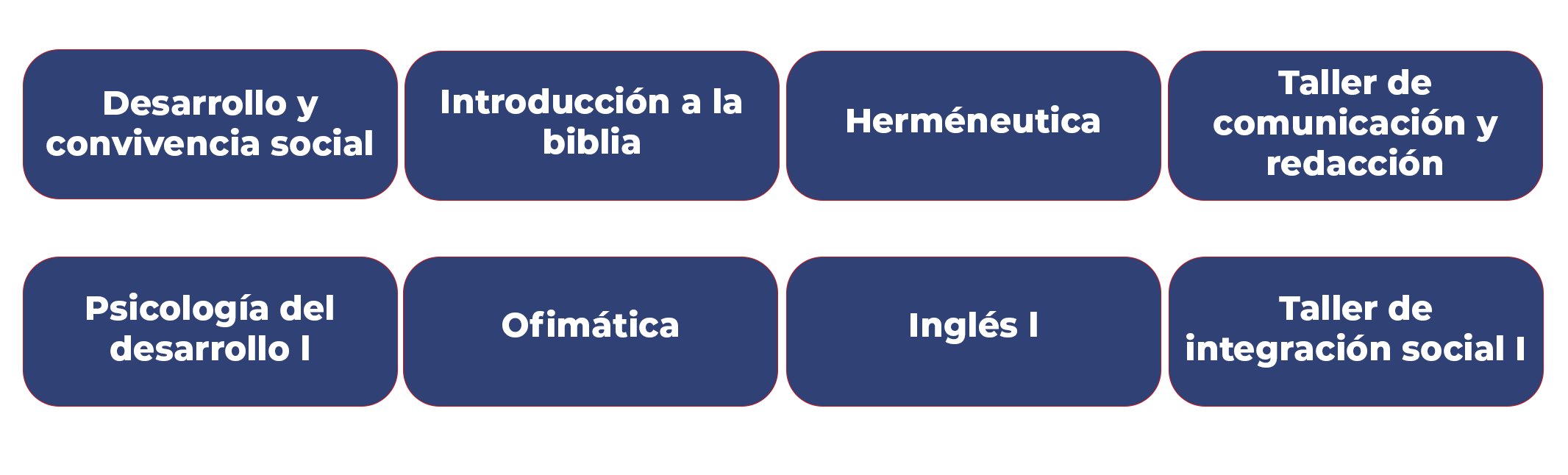 Licenciatura en Teología semestre 1