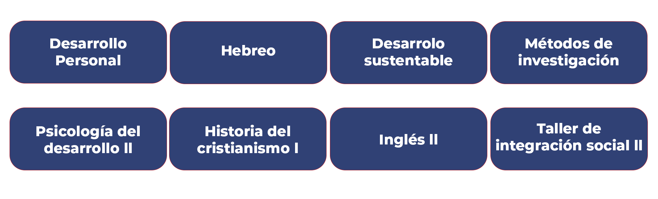 Licenciatura en Teología semestre 2