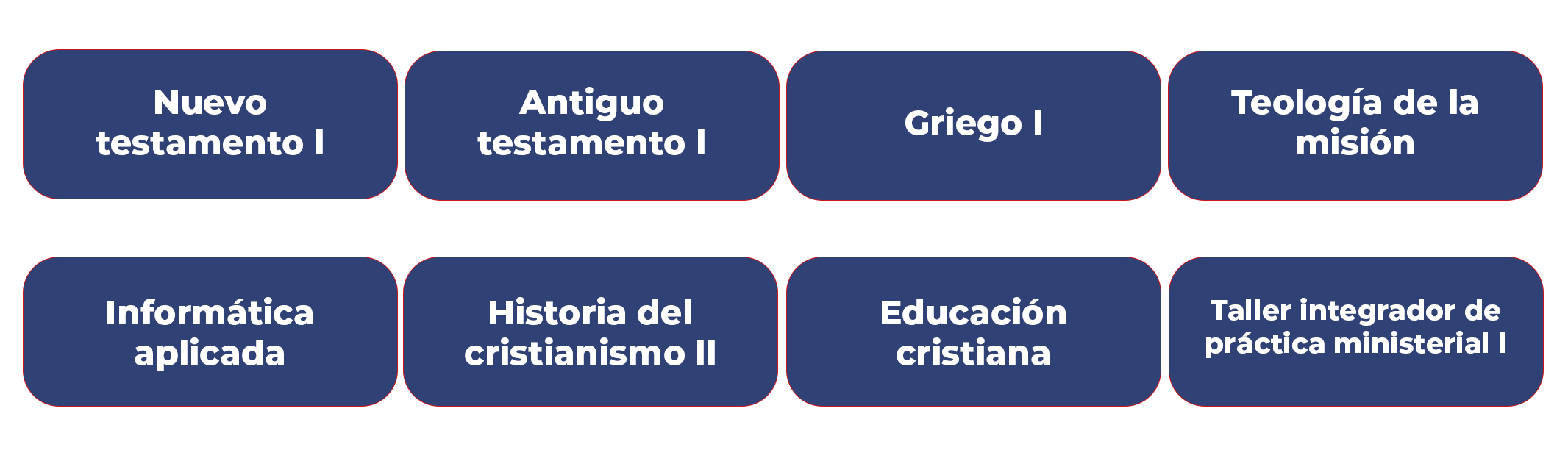 Licenciatura en Teología semestre 3