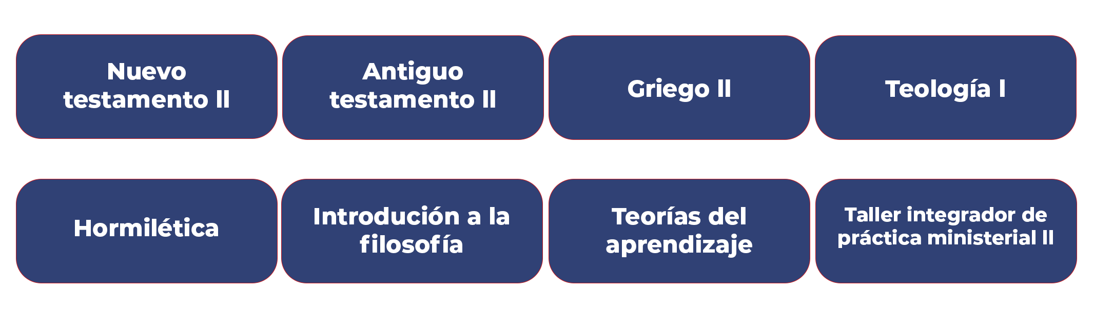 Licenciatura en Teología semestres 4