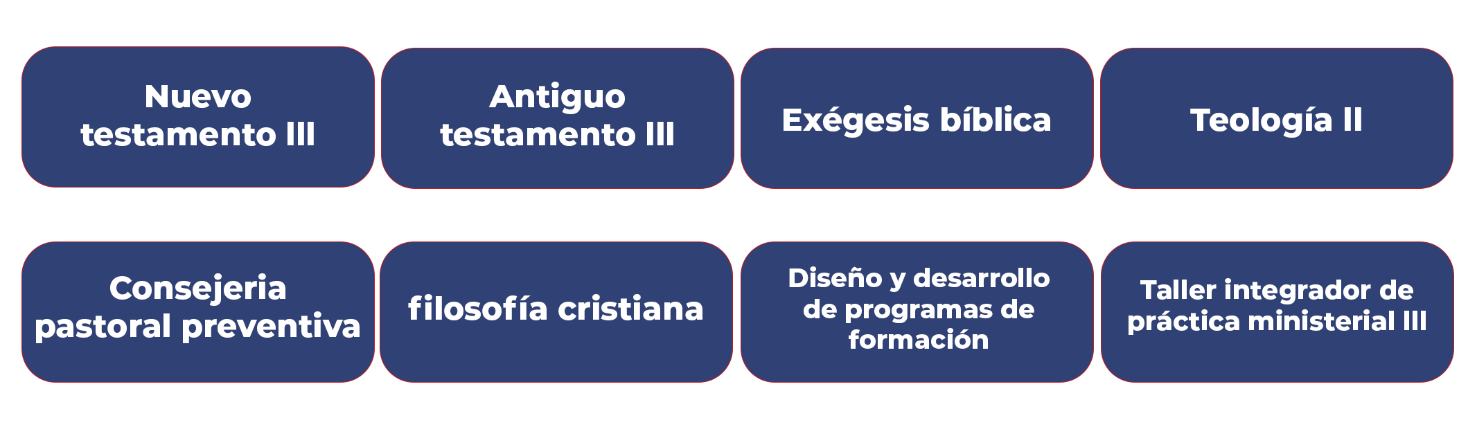 Licenciatura en Teología semestres 5