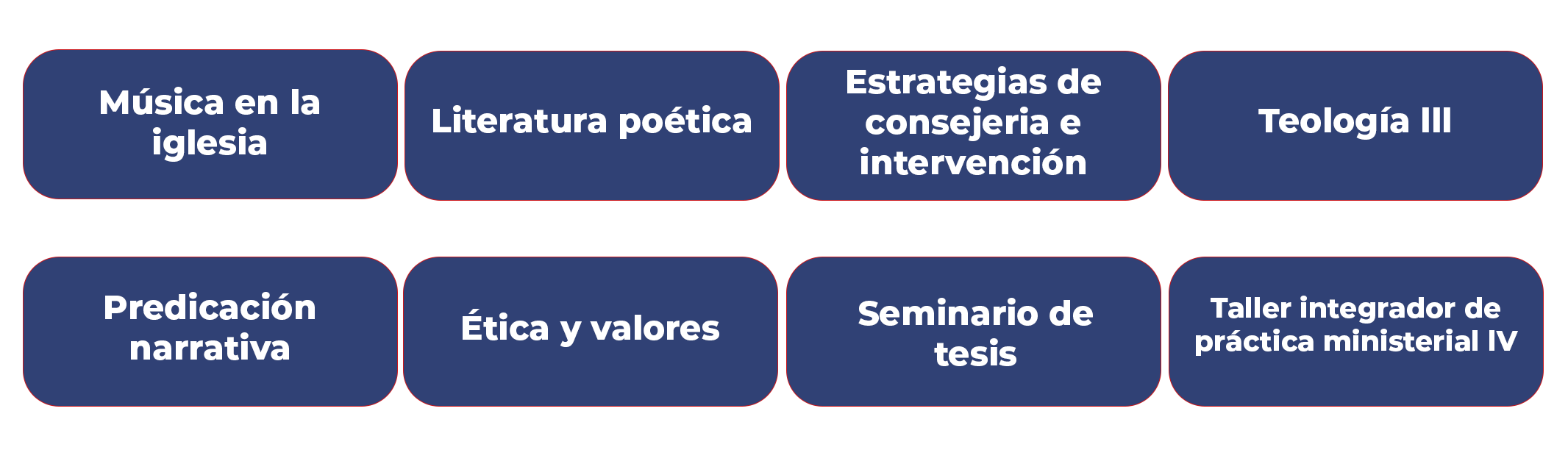 Licenciatura en Teología semestres 6