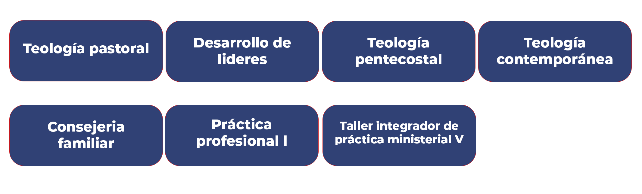 Licenciatura en Teología semestres 7