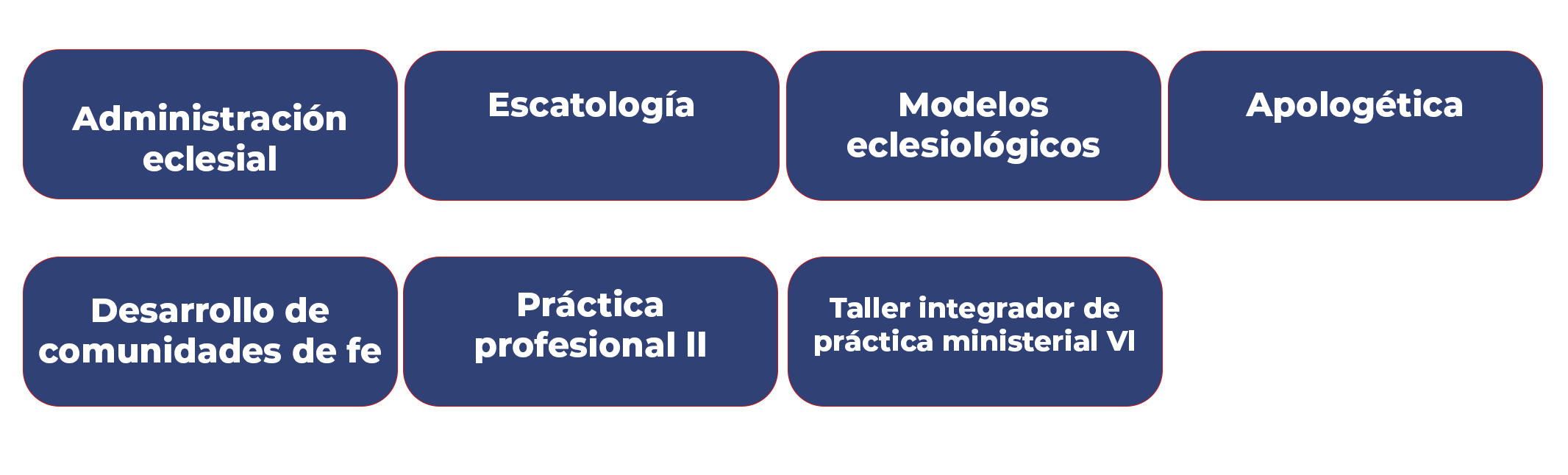 Licenciatura en Teología semestres 8